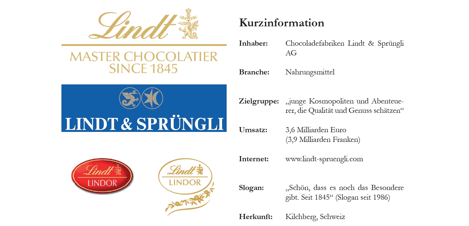 Logo Analyse Chocoladefabriken Lindt Sprungli Ag Howtomedia